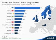 a map showing estonia has europe 's worst drug problem in 2012