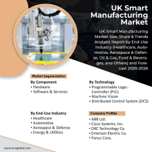 uk smart manufacturing market size share & trends analysis report by end-use industry healthcare auto motive aerospace & defense oil & gas food & beverage