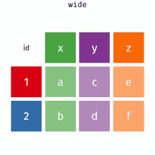 a grid of colored squares with the word wide on the top left