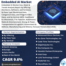 an embedded ai market poster with a list of companies involved