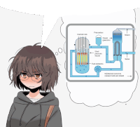 a diagram of a nuclear power plant with a girl thinking about it