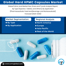 a poster for the global hard hpmc capsules market with a bottle of capsules on a blue background