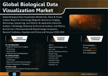 a poster for the global biological data visualization market shows a list of companies