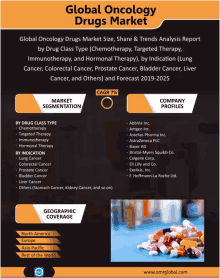 an advertisement for global oncology drugs market shows a bunch of pills on a table