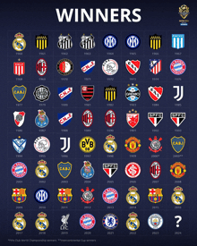 a poster showing the winners of the fifa club world championship in argentina