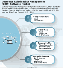 a graphic showing the customer relationship management software market