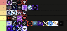 a tier list of various logos including nrg and loot