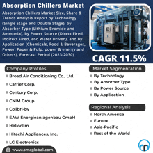 an advertisement for the absorption chillers market shows a large machine