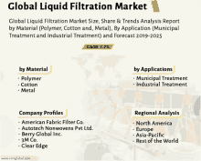 global liquid filtration market size share and trends analysis report by material polymer cotton and metal