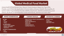 an advertisement for the global medical food market shows a picture of fruit