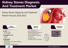 kidney stones diagnosis and treatment market forecast 2018-2023