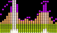 a colorful graphic equalizer with a black background and purple and green squares .