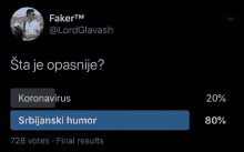 a screenshot of a twitter poll asking if srbijanski humor is a joke or not