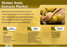 an advertisement for global amla extracts market