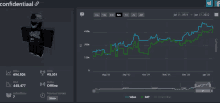 a screenshot of a person 's profile with a graph showing their collections