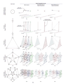 a diagram showing various types of graphs including a triangle and a hexagon