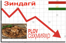 a graph with a red arrow pointing down with the word plov on it