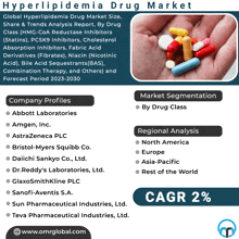 an advertisement for the hyperlipidemia drug market shows a hand holding pills