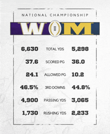 a poster for the national championship showing the stats for wom