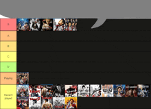 a tier list of yakuza games with a shark behind it