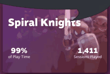 a poster for spiral knights shows a percentage of play time