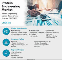 an advertisement for the protein engineering market