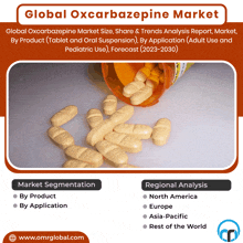 an advertisement for the global oxcarbazepine market with a bottle of pills spilling out of it