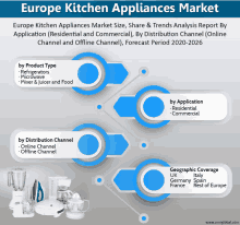 a poster showing the europe kitchen appliances market size share and trends analysis report by application