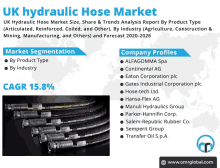 an advertisement for the uk hydraulic hose market with a picture of hose