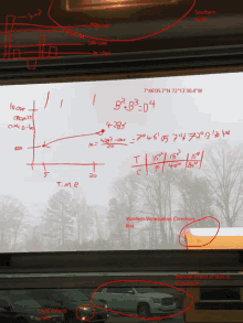 a whiteboard with a drawing of a car and a southern light written on it