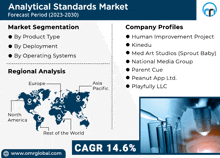 analytical standards market forecast period ( 2023-2030 ) with company profiles