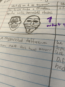 a piece of paper with a drawing of two faces on it