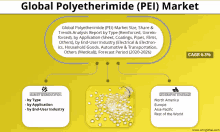 a global polyetherimide ( pei ) market graphic shows the market segmentation by type by application and by end-user industry