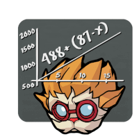 a cartoon drawing of a cat with glasses and a graph that says 1486 + ( 81 + )