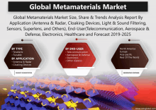 an advertisement for the global metamaterials market