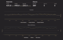 a graph showing the hashrate and shares of a computer