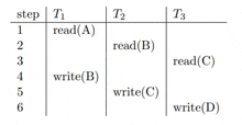 a table showing the steps of a program and the numbers 1 through 6 .