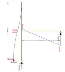 a drawing of a triangle with the numbers 30.000 and 12.000 on it