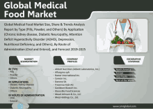 a poster for the global medical food market shows a doctor holding a plate of food