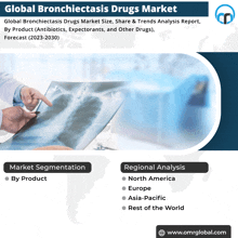 an advertisement for global bronchiectasis drugs market shows a doctor pointing at an x-ray