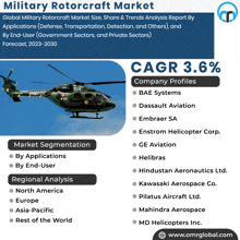 an advertisement for the military rotorcraft market with a helicopter on it