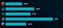 a bar graph showing the number of players in each game