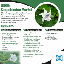 an advertisement for the global scopolamine market shows a white flower