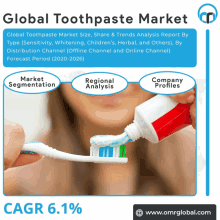 a poster for the global toothpaste market shows a woman applying toothpaste to her toothbrush