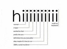 a diagram showing the stages of a conversation between a normal person and a moth on a keyboard .