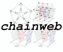 the word chainweb is on a white background with a graph