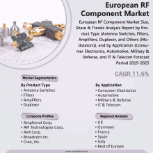 an advertisement for european rf component market shows a picture of antenna switches