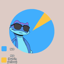 a cartoon lizard wearing sunglasses is in a pie chart that says no ( but in yellow )