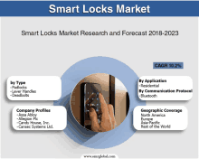 a smart locks market research and forecast 2018-2023 poster