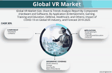 an advertisement for the global virtual reality market